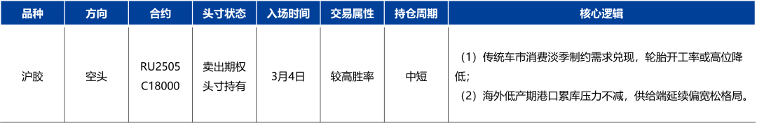 天然橡膠：低產(chǎn)季港口累庫，膠價預(yù)計震蕩回落