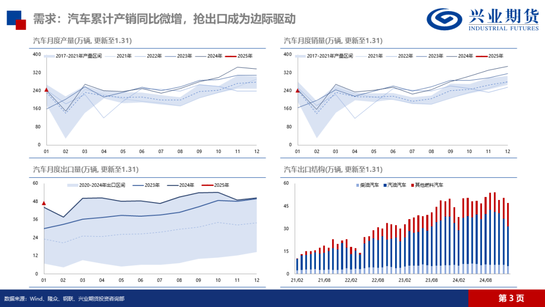 天然橡膠：低產(chǎn)季港口累庫，膠價預(yù)計震蕩回落