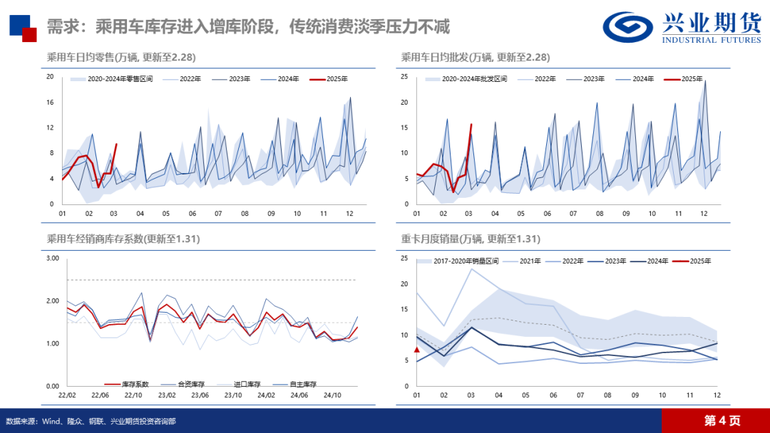 天然橡膠：低產(chǎn)季港口累庫，膠價預(yù)計震蕩回落