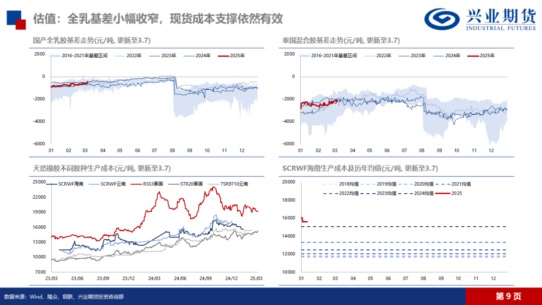 天然橡膠：低產(chǎn)季港口累庫，膠價預(yù)計震蕩回落