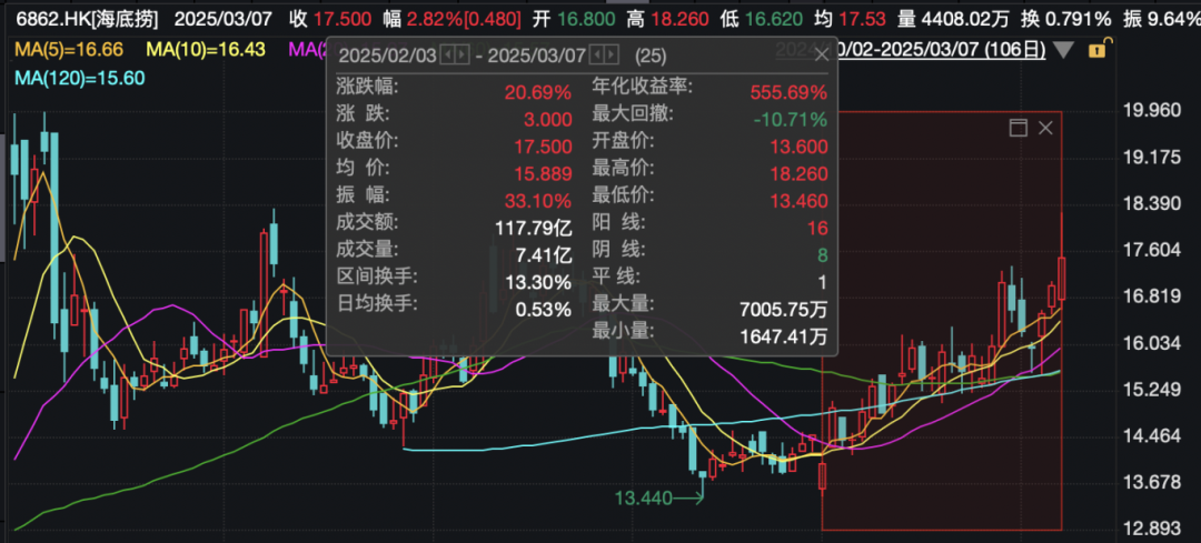 警方通報海底撈事件，公司最新回應(yīng)：已搬家式清潔消毒！