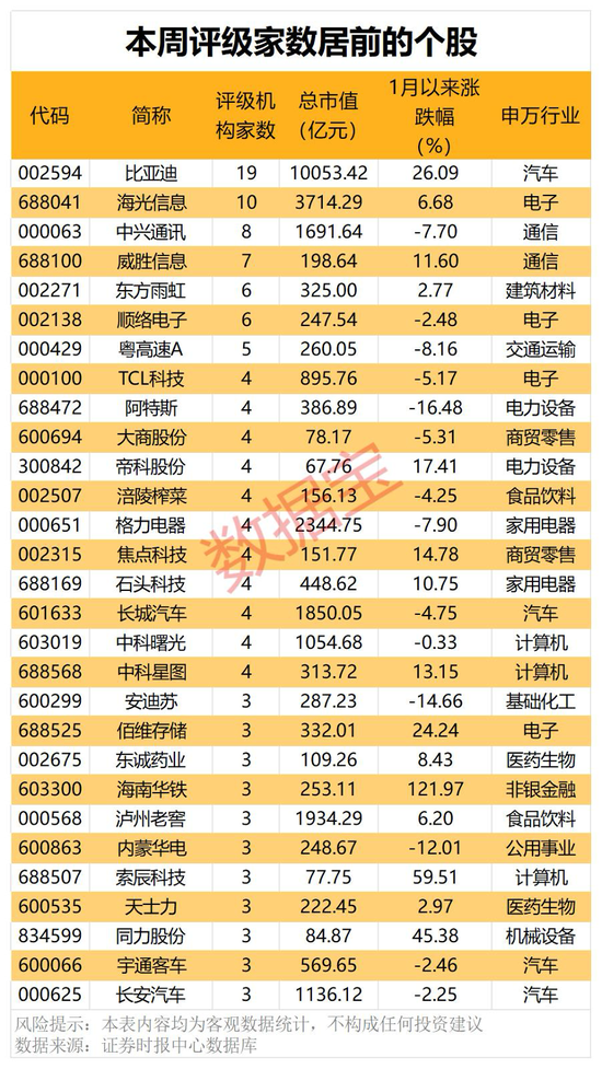 機(jī)構(gòu)看好的潛力股出爐：21股上漲空間超30%，其中贏合科技上漲空間超120%（名單）