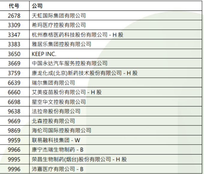港股，重要調(diào)整！周一生效，港股通標(biāo)的調(diào)整：小菜園等27股被調(diào)入，奈雪的茶和百果園集團(tuán)等28只股票調(diào)出