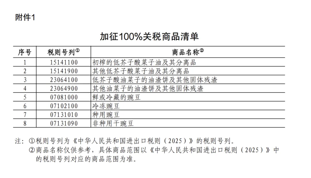 25%！100%！中方加征關(guān)稅，涉及豬肉、菜子油 解讀：菜粕供給或受影響  對生豬市場的影響微乎其微