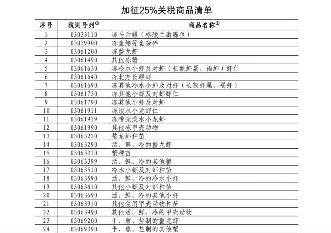 25%！100%！中方加征關(guān)稅，涉及豬肉、菜子油 解讀：菜粕供給或受影響  對生豬市場的影響微乎其微