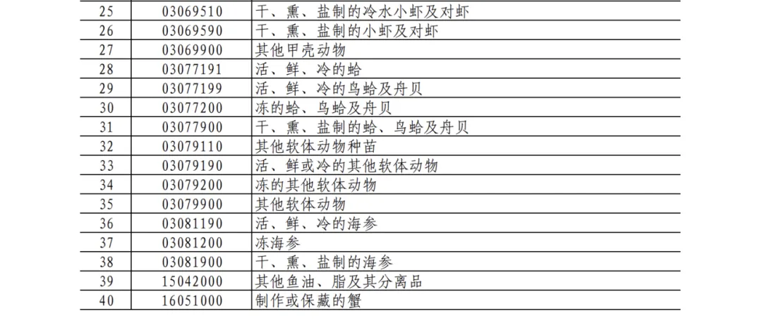 25%！100%！中方加征關(guān)稅，涉及豬肉、菜子油 解讀：菜粕供給或受影響  對生豬市場的影響微乎其微