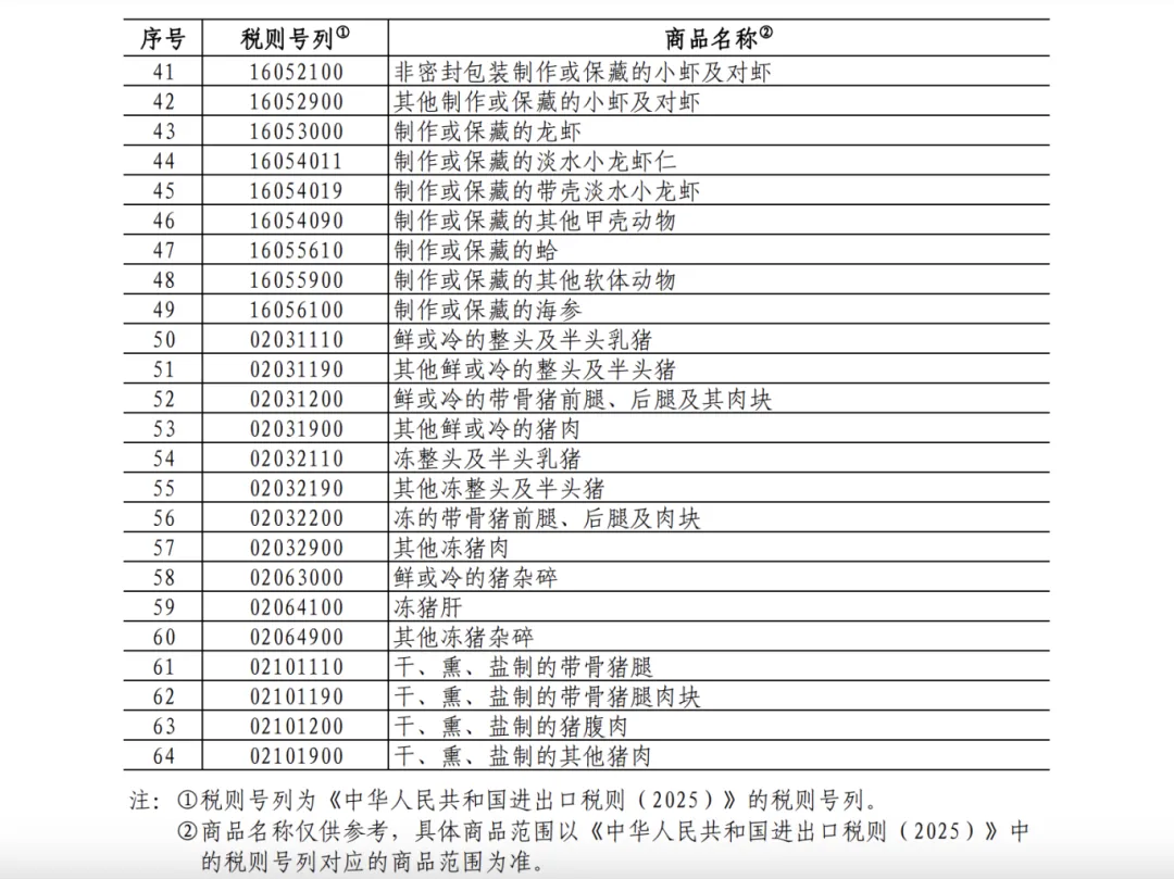 25%！100%！中方加征關(guān)稅，涉及豬肉、菜子油 解讀：菜粕供給或受影響  對生豬市場的影響微乎其微