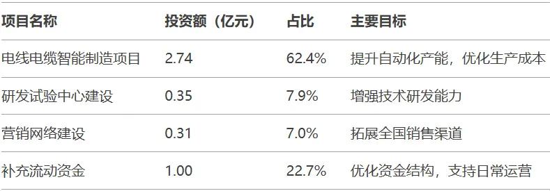 【打新必讀】新亞電纜估值分析，電線(xiàn)電纜(深主板)