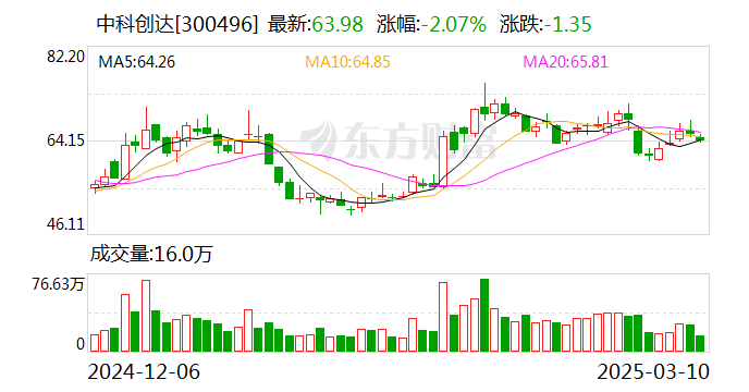 中科創(chuàng)達：華為是公司的合作伙伴