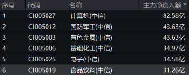 無(wú)懼美股“黑色星期一”，中國(guó)股市走出獨(dú)立行情！布局好時(shí)機(jī)？港股互聯(lián)網(wǎng)ETF（513770）近10日吸金5.59億元