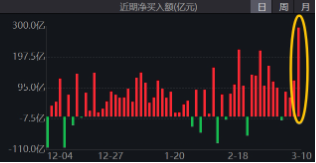 無(wú)懼美股“黑色星期一”，中國(guó)股市走出獨(dú)立行情！布局好時(shí)機(jī)？港股互聯(lián)網(wǎng)ETF（513770）近10日吸金5.59億元