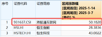 無(wú)懼美股“黑色星期一”，中國(guó)股市走出獨(dú)立行情！布局好時(shí)機(jī)？港股互聯(lián)網(wǎng)ETF（513770）近10日吸金5.59億元