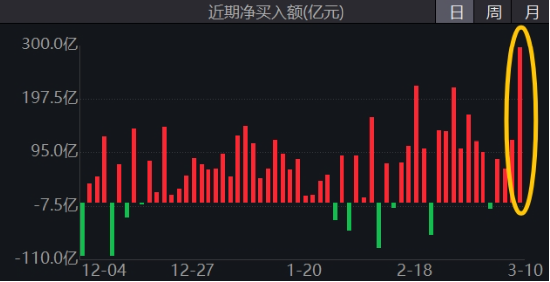可靈熱度飆升，快手上探階段高位！港股互聯(lián)網(wǎng)ETF（513770）微跌蓄勢，機(jī)構(gòu)：珍惜逢跌布局好時(shí)機(jī)