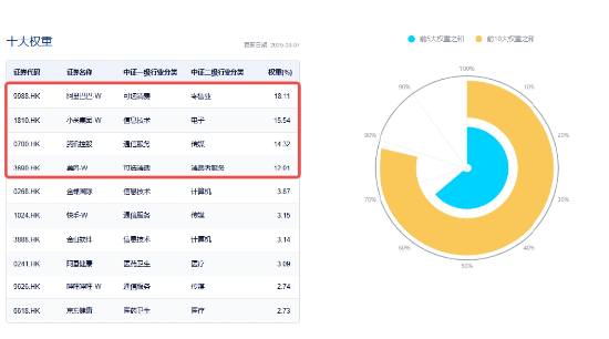 可靈熱度飆升，快手上探階段高位！港股互聯(lián)網(wǎng)ETF（513770）微跌蓄勢，機(jī)構(gòu)：珍惜逢跌布局好時(shí)機(jī)