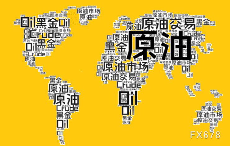 美元走軟，需求前景改善，油價(jià)攀升