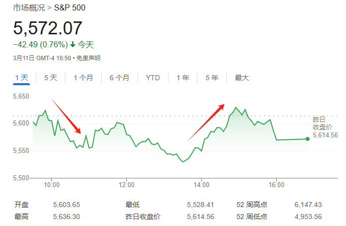 華爾街熱議：特朗普想干嘛？