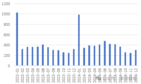平安、國壽仍未披露1月保費數(shù)據(jù)，“低調(diào)”處理會否引領(lǐng)保險同業(yè)信披思路？