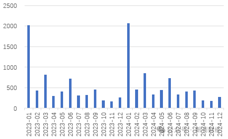 平安、國壽仍未披露1月保費數(shù)據(jù)，“低調(diào)”處理會否引領(lǐng)保險同業(yè)信披思路？