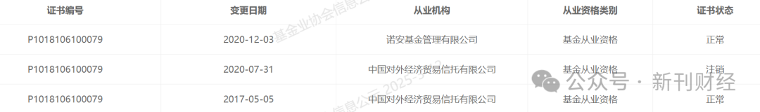 鄧心怡再添?yè)?dān)子！諾安基金鐘愛(ài)這位美女基金經(jīng)理似有戰(zhàn)略考量