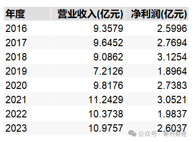 鄧心怡再添?yè)?dān)子！諾安基金鐘愛(ài)這位美女基金經(jīng)理似有戰(zhàn)略考量