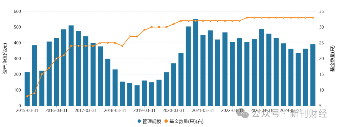 鄧心怡再添?yè)?dān)子！諾安基金鐘愛(ài)這位美女基金經(jīng)理似有戰(zhàn)略考量