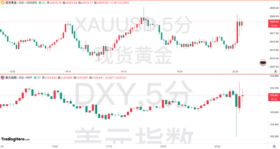 美國2月CPI數(shù)據(jù)全面降溫！但美聯(lián)儲的工作恐愈發(fā)艱難