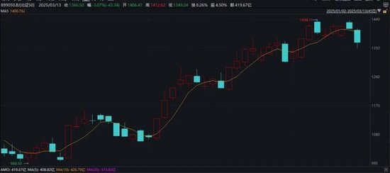 突然火了！平均漲超30%，還能上車么？最新研判