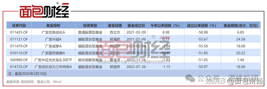 廣發(fā)基金董姓人員就你會(huì)投訴？虧不讓說(shuō)？