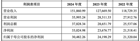 “跨界”收購(gòu)，海天股份買下光伏銀漿巨頭，能否迎來(lái)新增長(zhǎng)極？
