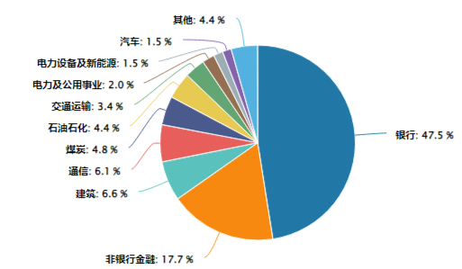 煤炭銀行雙輪驅(qū)動(dòng)，政策暖風(fēng)頻吹！高股息資產(chǎn)逆市吸金，價(jià)值ETF（510030）日線三連陽(yáng)！