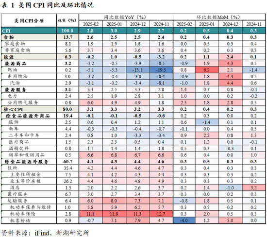 黃金：滯脹擔(dān)憂暫緩，助推金價(jià)走強(qiáng)