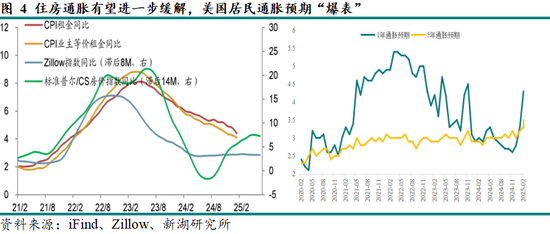 黃金：滯脹擔(dān)憂暫緩，助推金價(jià)走強(qiáng)