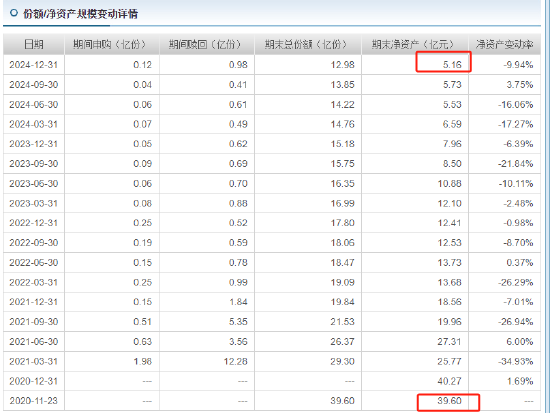 315在行動 | 華商基金被投訴：聘用基金經(jīng)理辜負(fù)投資者期望，網(wǎng)友買華商雙擎領(lǐng)航4年，虧59%跑輸業(yè)績基準(zhǔn)50%