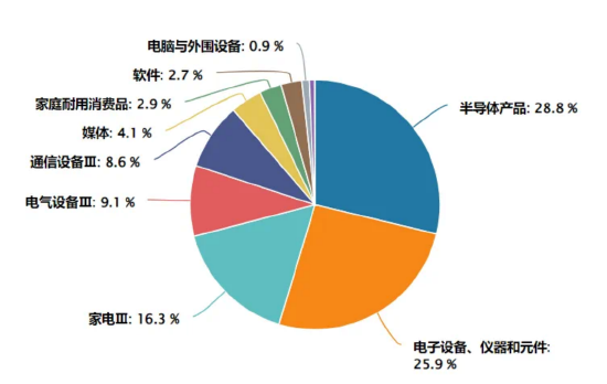 了如指漲︱端側(cè)AI應(yīng)用元年來了？如何上車這輪科技行情