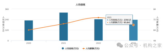 “朱李組合”或掌舵新航母“國(guó)泰海通”！中層部門一把手國(guó)君、海通大致各半