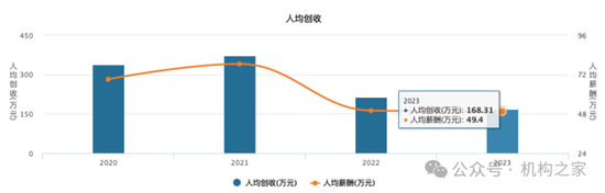 “朱李組合”或掌舵新航母“國(guó)泰海通”！中層部門一把手國(guó)君、海通大致各半