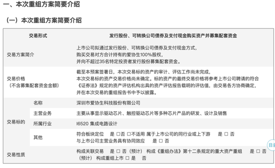 新相微擬收購愛協(xié)生100%股權，并募集配套資金