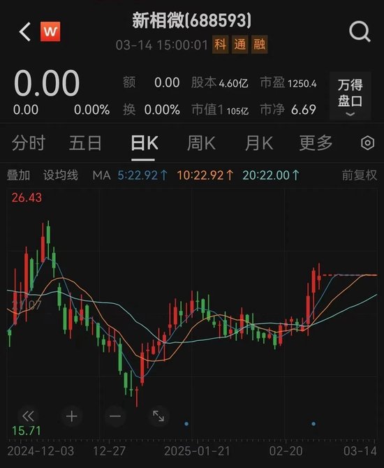 新相微擬收購愛協(xié)生100%股權，并募集配套資金