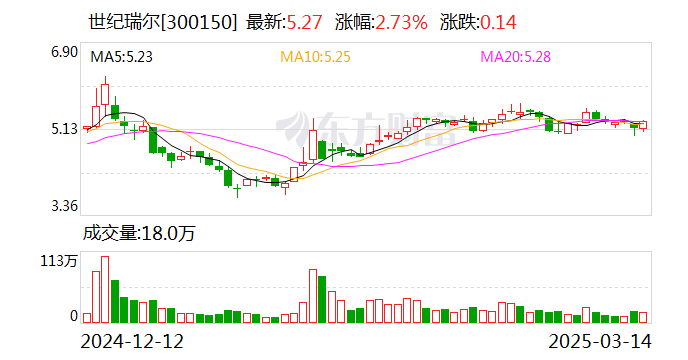 世紀(jì)瑞爾：公司與魯南高速鐵路有限公司共同研發(fā)的鐵路站臺自適應(yīng)安全門系統(tǒng)終試已通過專家評審