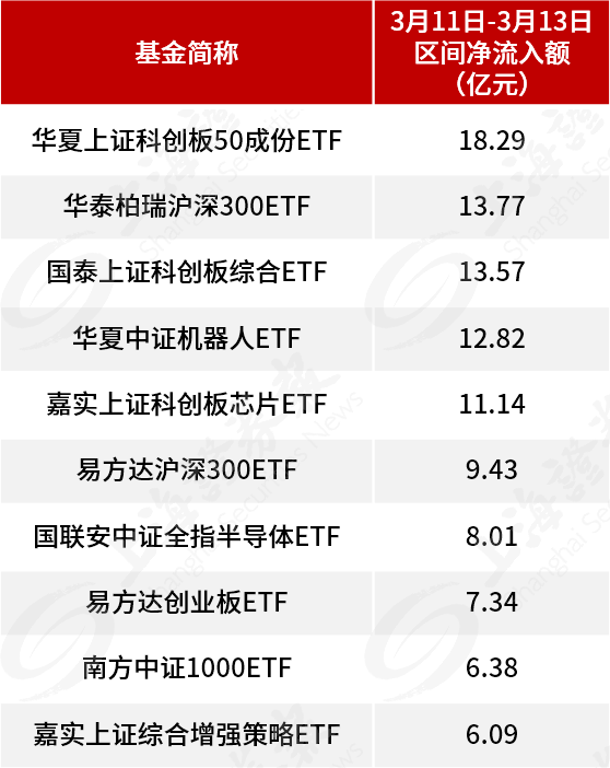 自購！廣發(fā)華商融通等多家基金公司出手