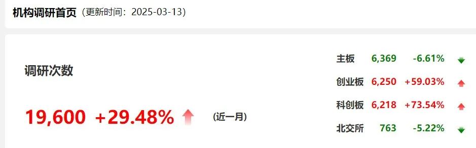 自購！廣發(fā)華商融通等多家基金公司出手