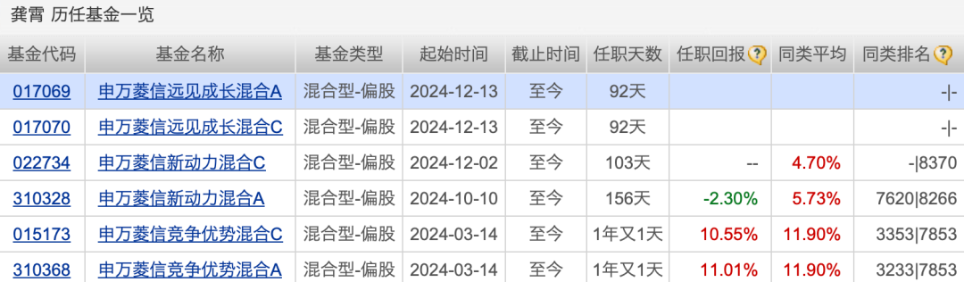太意外！又有一只新基金發(fā)行失?。」墒谢嘏?，申萬菱信旗下新基金仍失敗