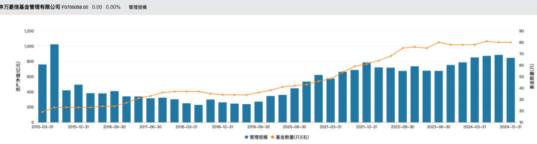 太意外！又有一只新基金發(fā)行失?。」墒谢嘏?，申萬菱信旗下新基金仍失敗