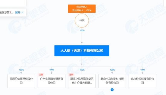 人人信遭央視315曝光 年化近6000% 合作方現(xiàn)百融金服、曠視科技、算話征信等