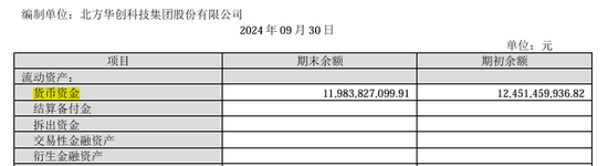 手握120億的北方華創(chuàng)擬發(fā)行150億元公司債：應(yīng)付賬款105億長期借款58億、欲并購芯源微