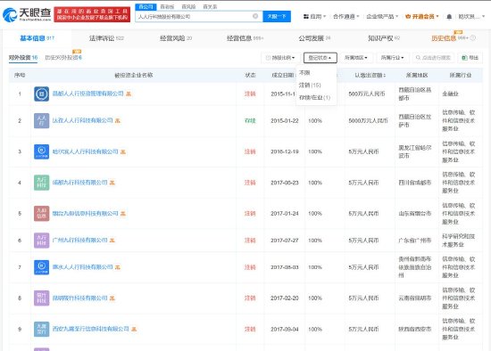 借貸寶涉多個(gè)民間借貸糾紛 旗下十余家企業(yè)已注銷