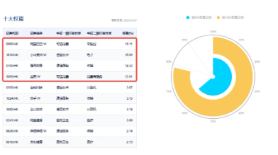 強勢反攻！港股終結(jié)五連跌，港股互聯(lián)網(wǎng)ETF（513770）沖高4%，機構(gòu)：港股估值仍低于全球大部分股指
