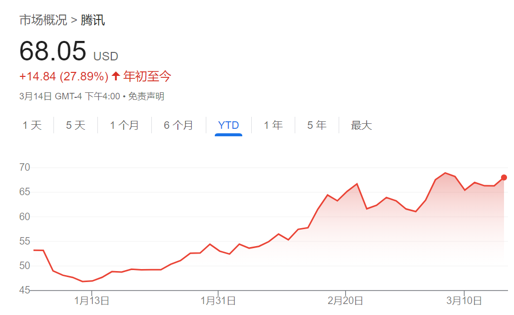騰訊、美團(tuán)、拼多多本周齊發(fā)財報，市場緊盯這些數(shù)字