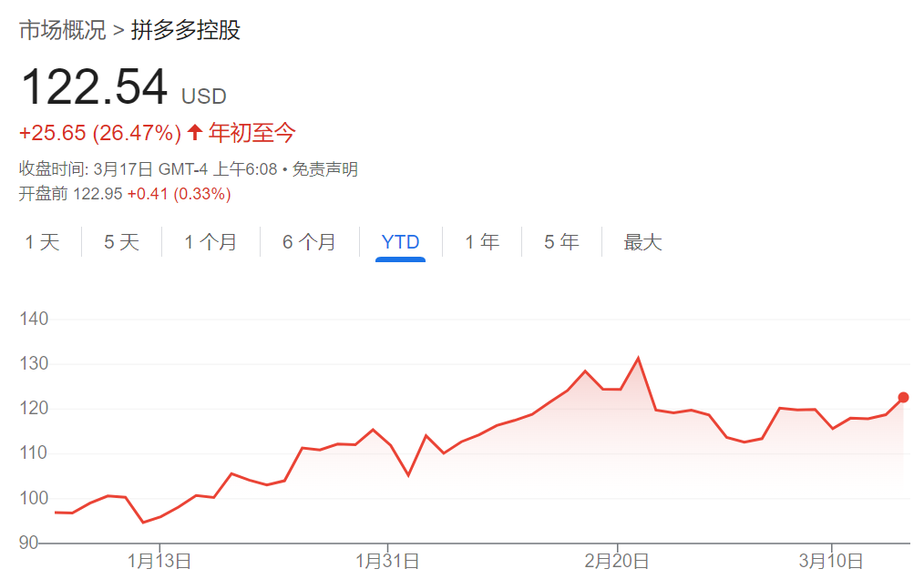 騰訊、美團(tuán)、拼多多本周齊發(fā)財報，市場緊盯這些數(shù)字