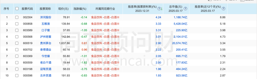 存錢還是買茅臺(tái)？“茅臺(tái)大博弈”再上場